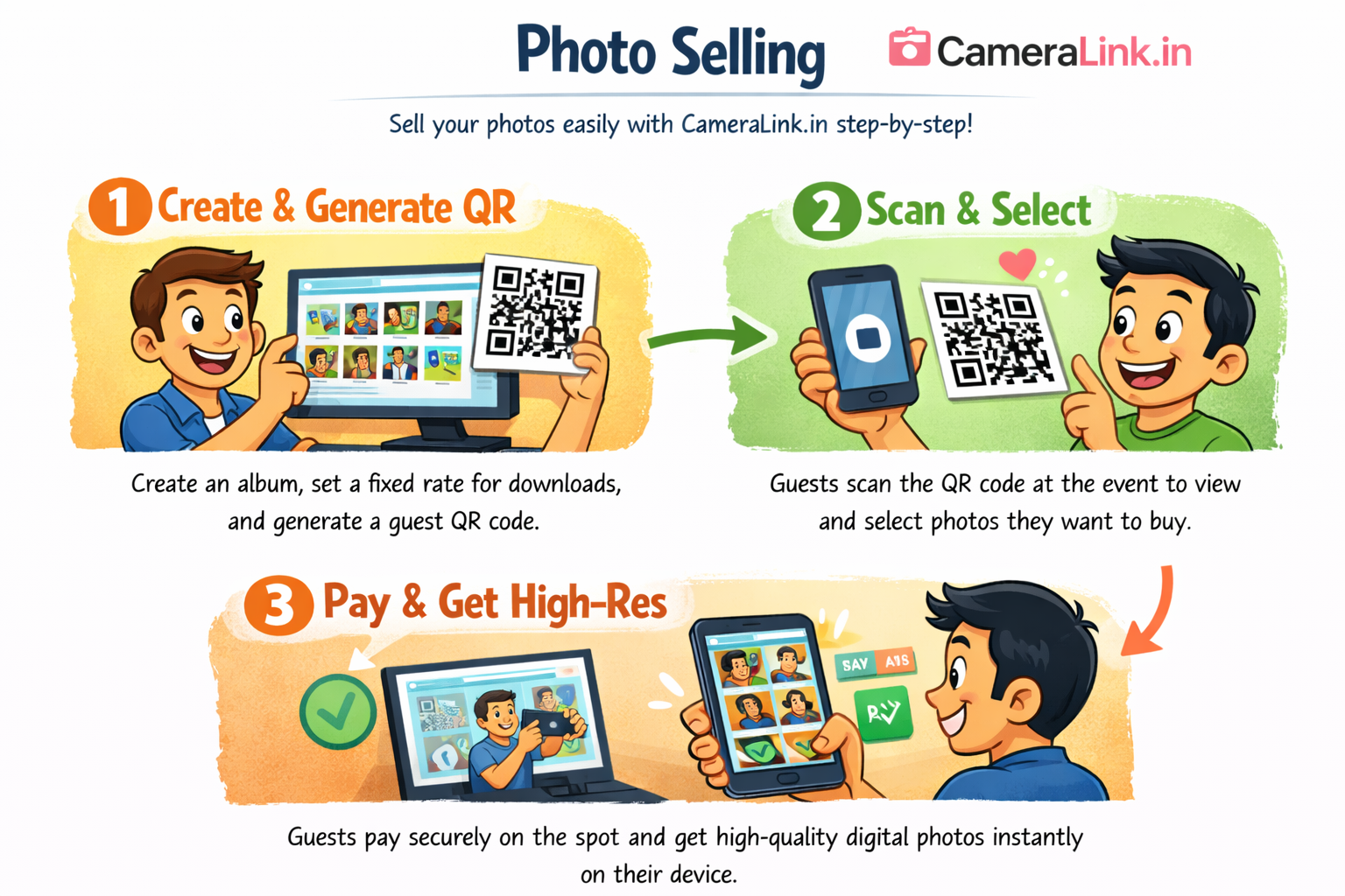 Photo Selling