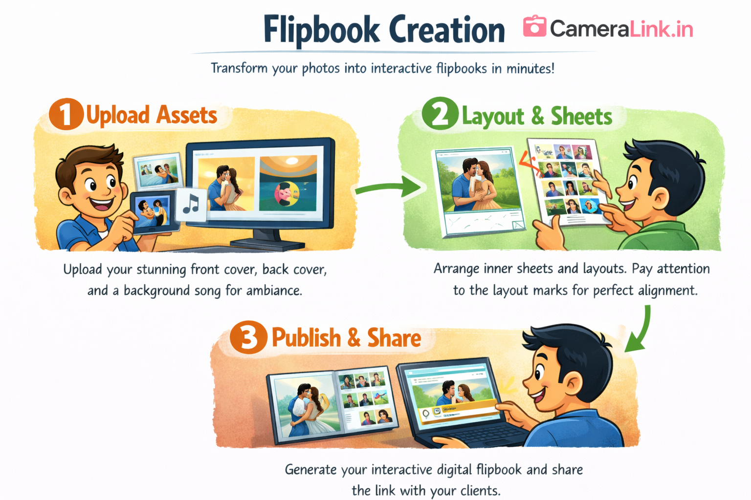 Flipbook